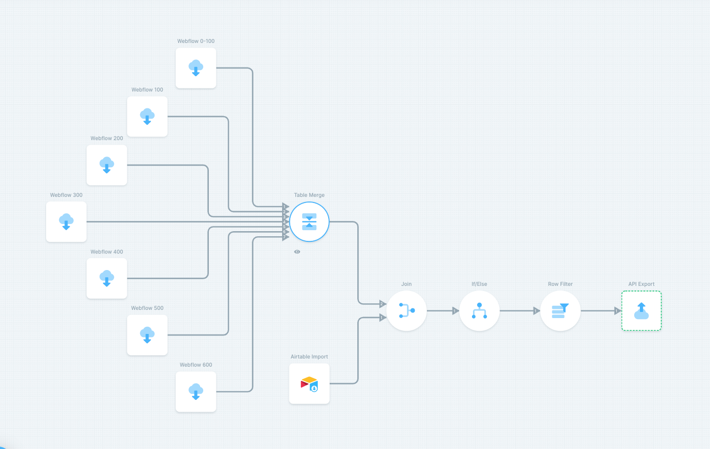 5e5a8ee49e288f715be59121_parabola airtable webflow.png