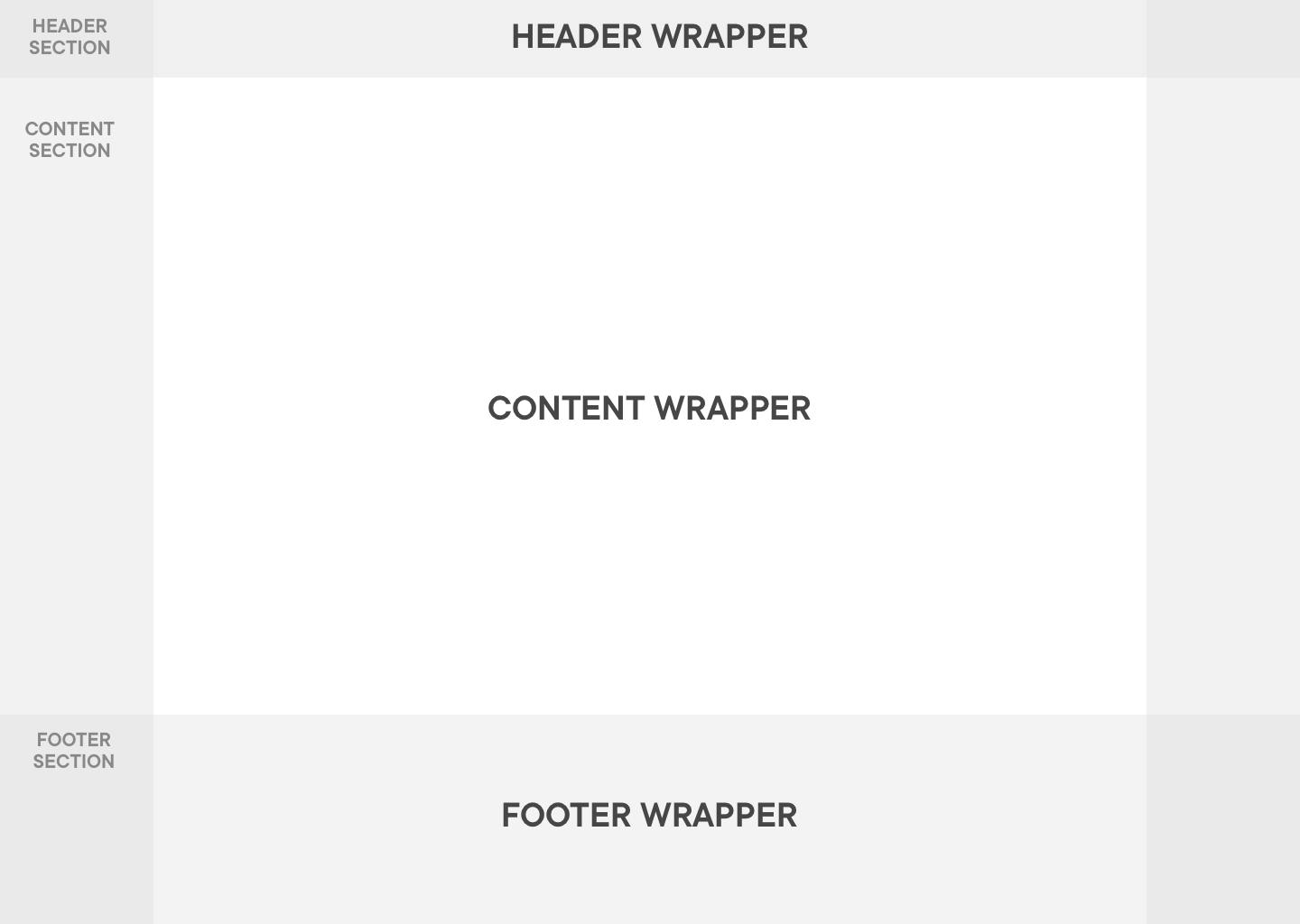 5da9e75e9759123e81349d8b_webpage wrappers.jpg