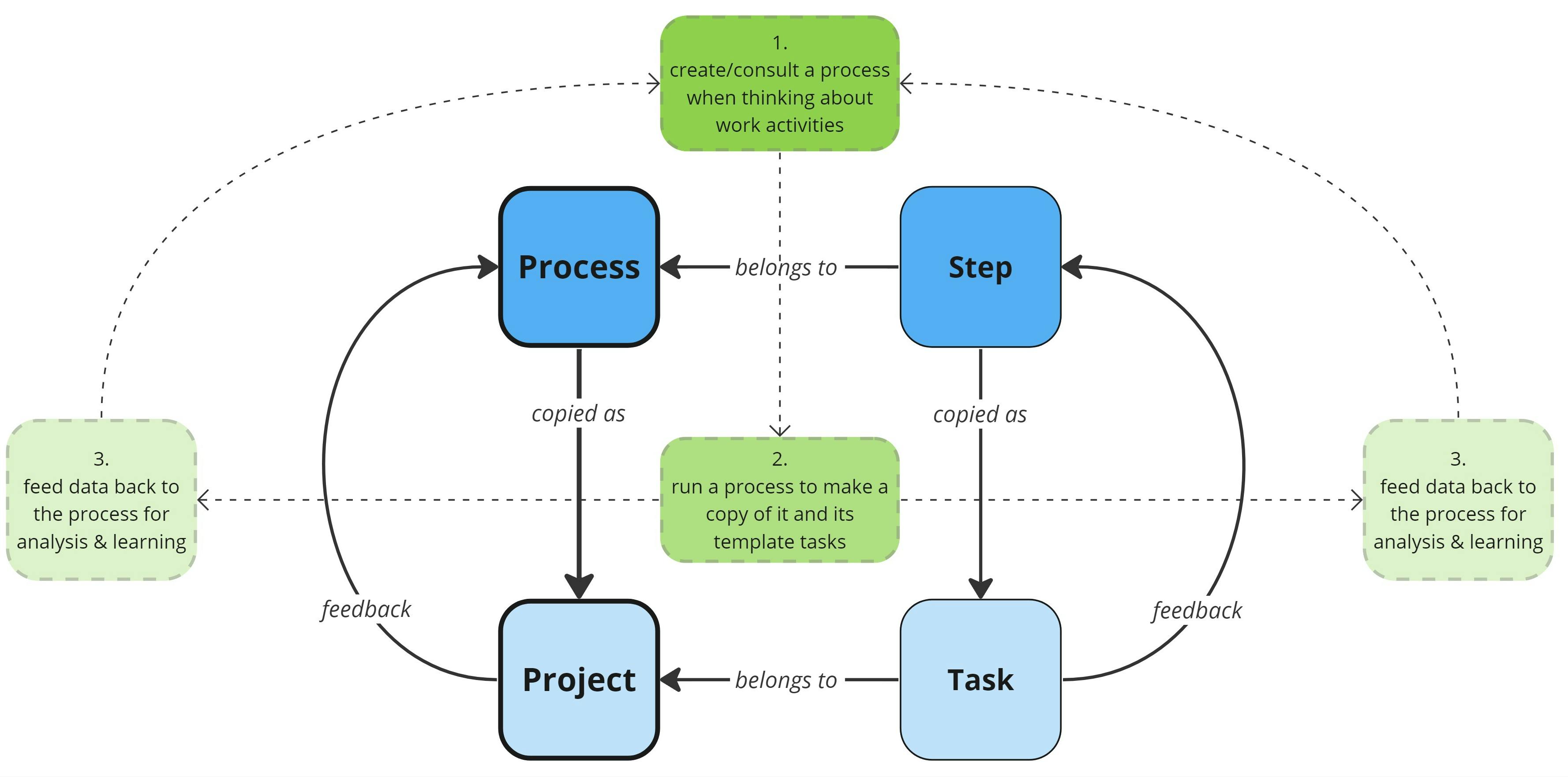 Coda Process Doc Map - Frame 2 (4) (1).jpg