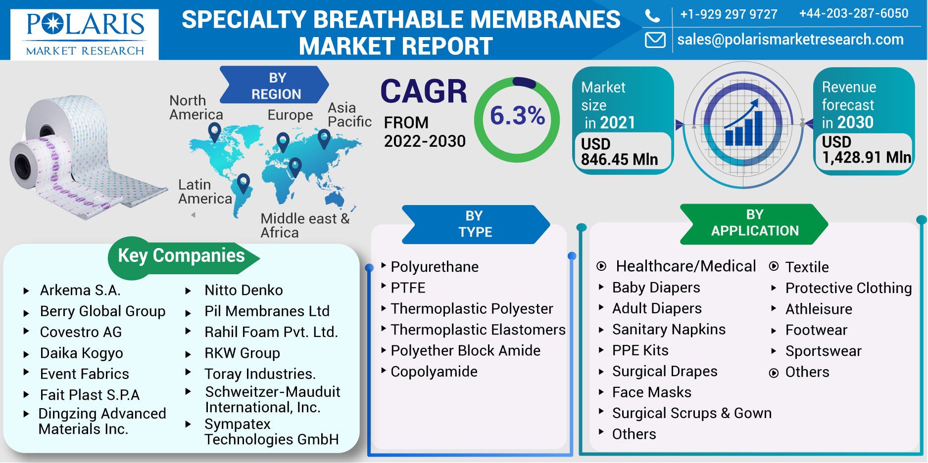 Specialty Breathable Membranes Market-01.jpg