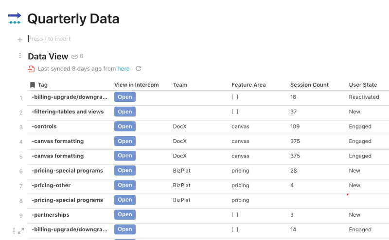 Feedback tracking built in Coda - a quarterly view of customer feedback organized by category, feature area, and customer status.