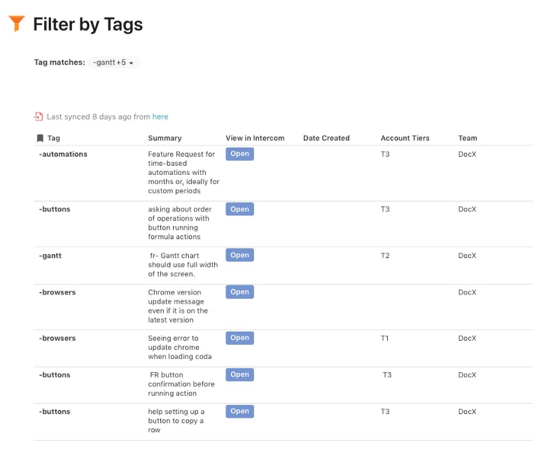 A view of quarterly customer feedback filtered by tags.