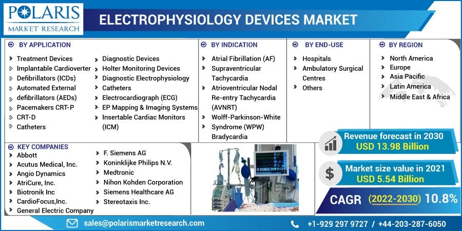 Electrophysiology Devices Market.jpg