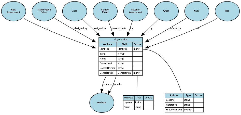 Organisation.gv (2).png