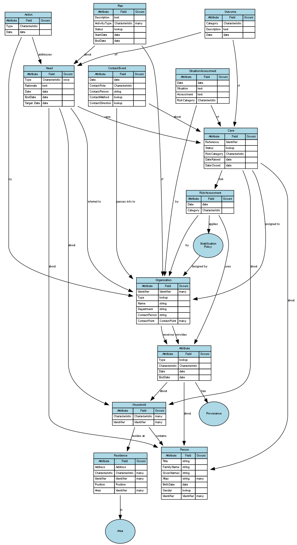 EntireEntityModel.gv (2).png