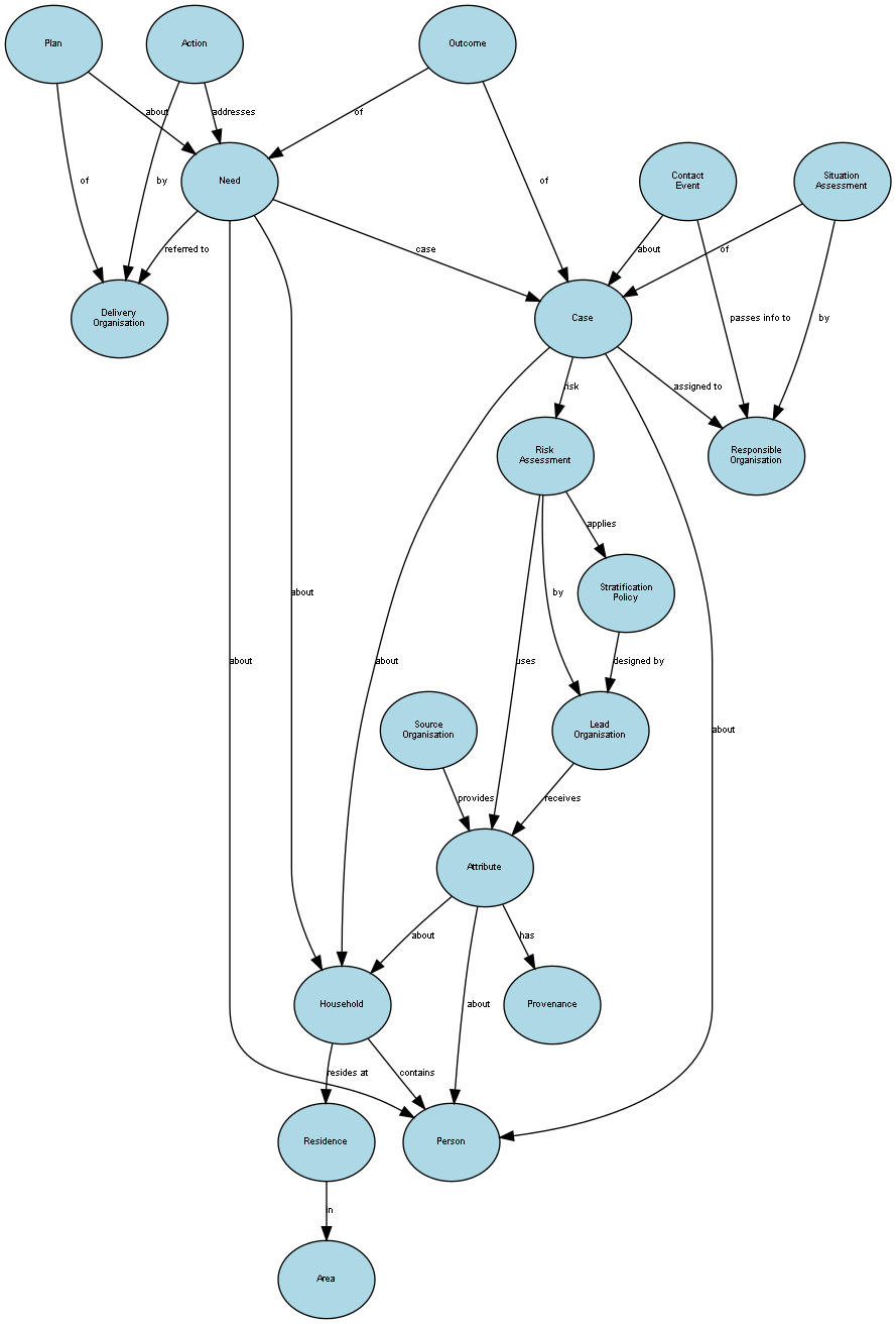 conceptModel.gv (3).png