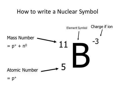 AP Chemistry Atoms.png