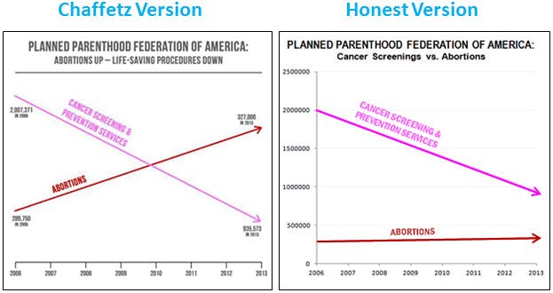 https://www.motherjones.com/wp-content/uploads/blog_pp_cancer_abortion_chaffetz.jpg