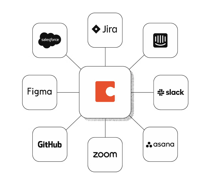 ꜱᴘᴇɴᴄᴇʀ ᴄʜᴀɴɢ ༶ Coda Packs Platform