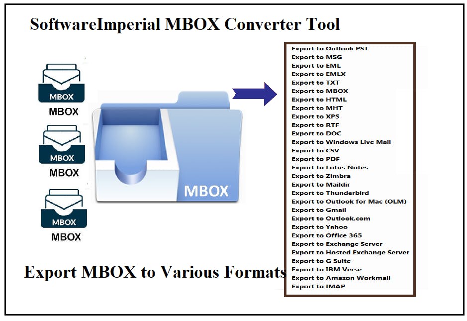 mbox-to-formats.png