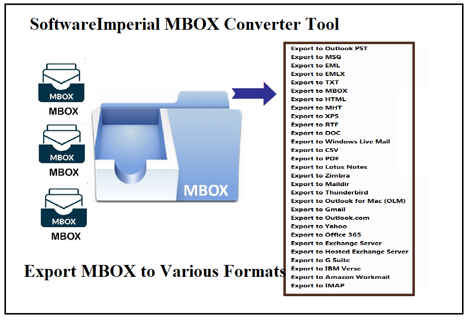 mbox-to-formats.png