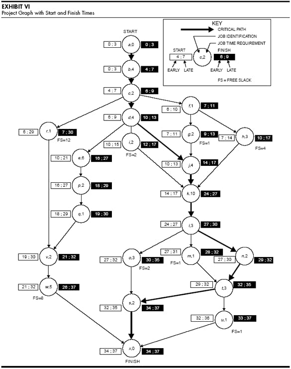 Cons Of Critical Path Method