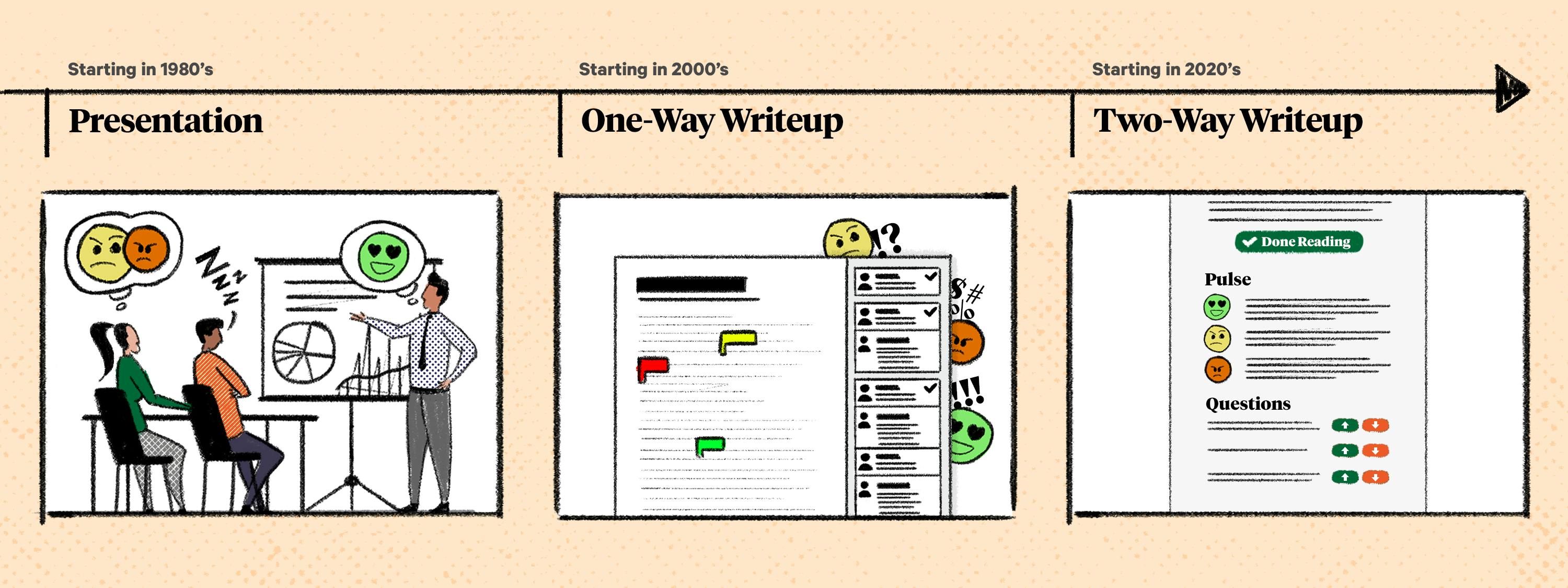 DOC-21024-Two-Way Writeup.png