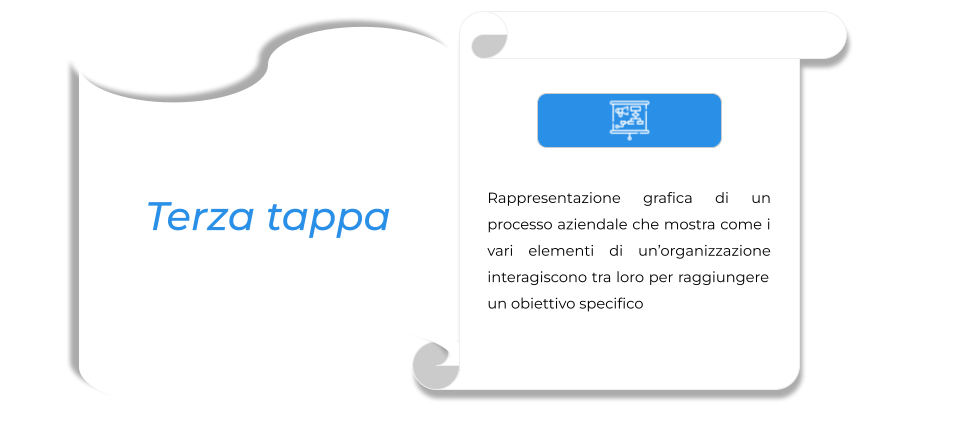 Come migliorare l’organizzazione di una PMI. (3).png