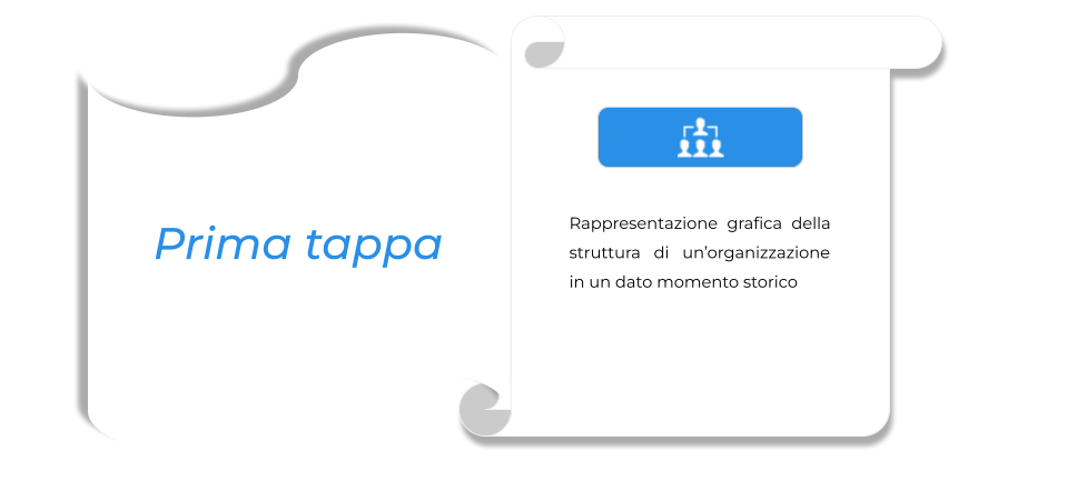 Come migliorare l’organizzazione di una PMI. (1).png