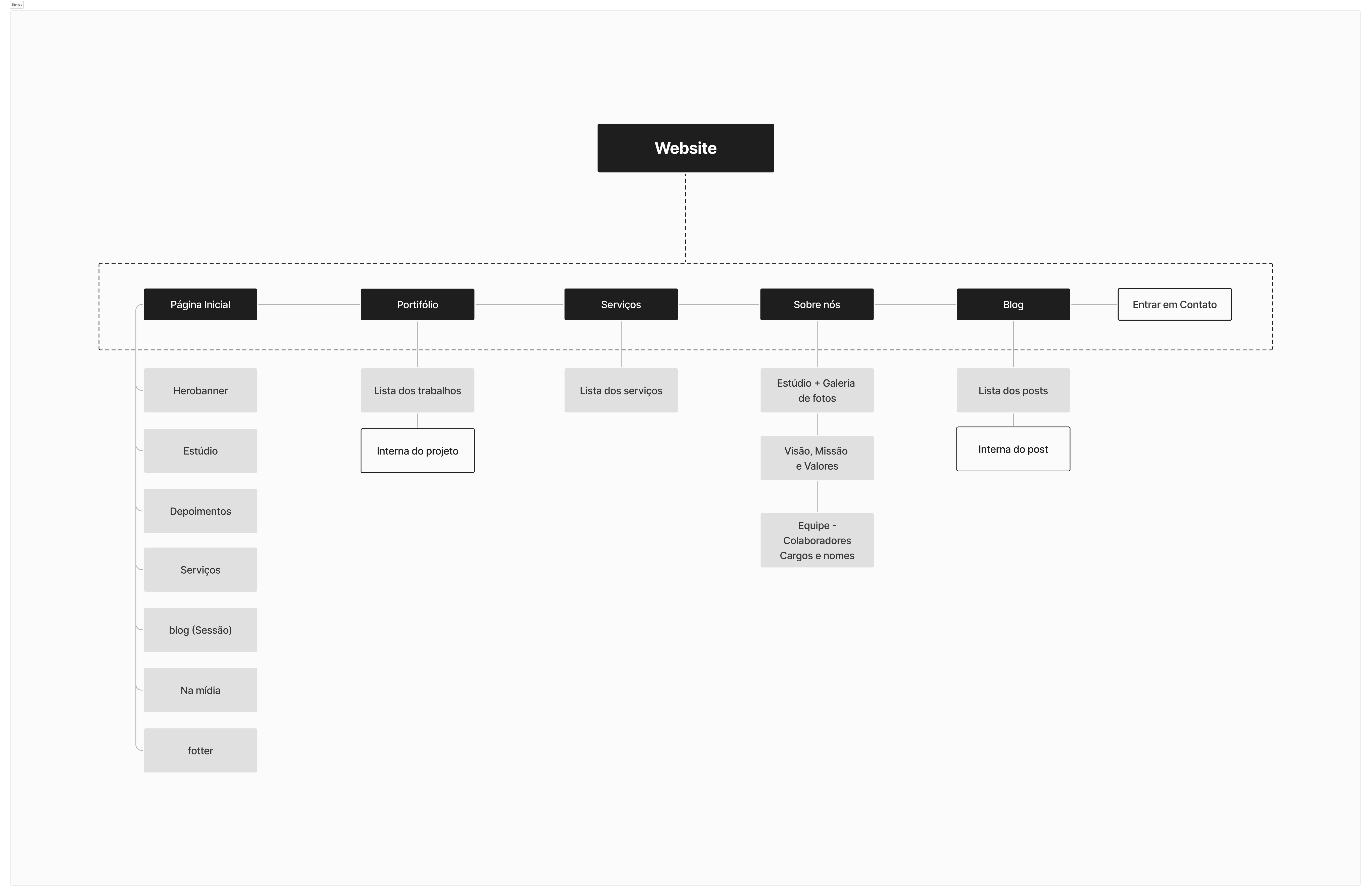 Sitemap.png