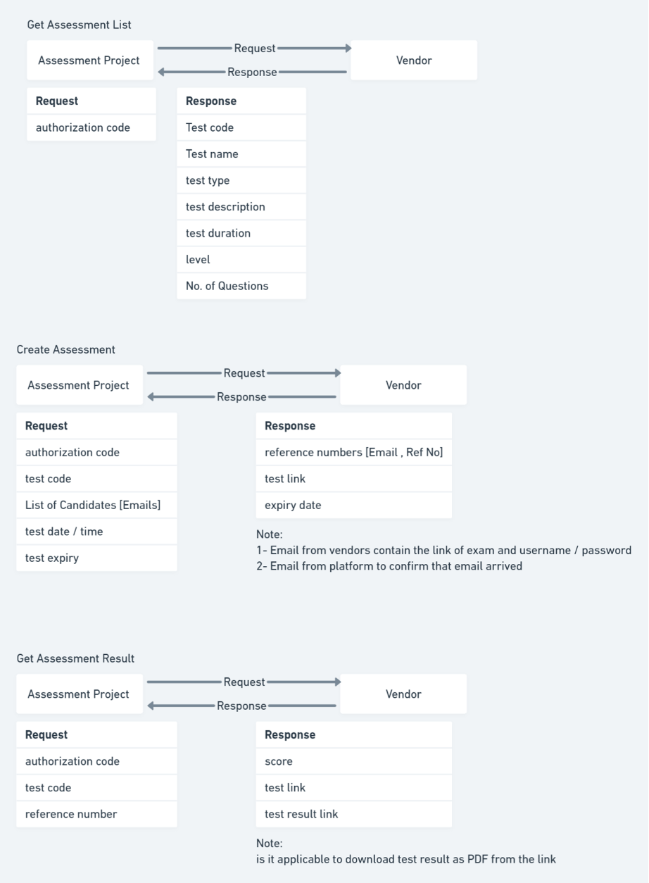 integration-with-aadc-assessment-platform