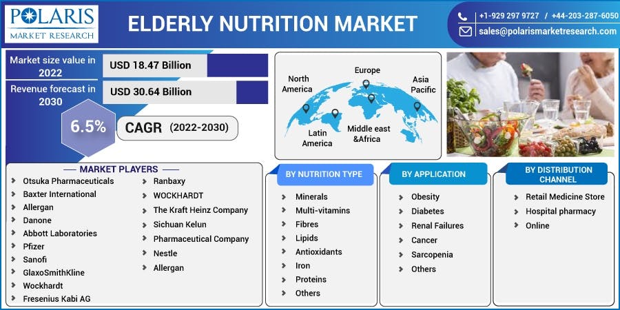 Elderly Nutrition Market.jpg