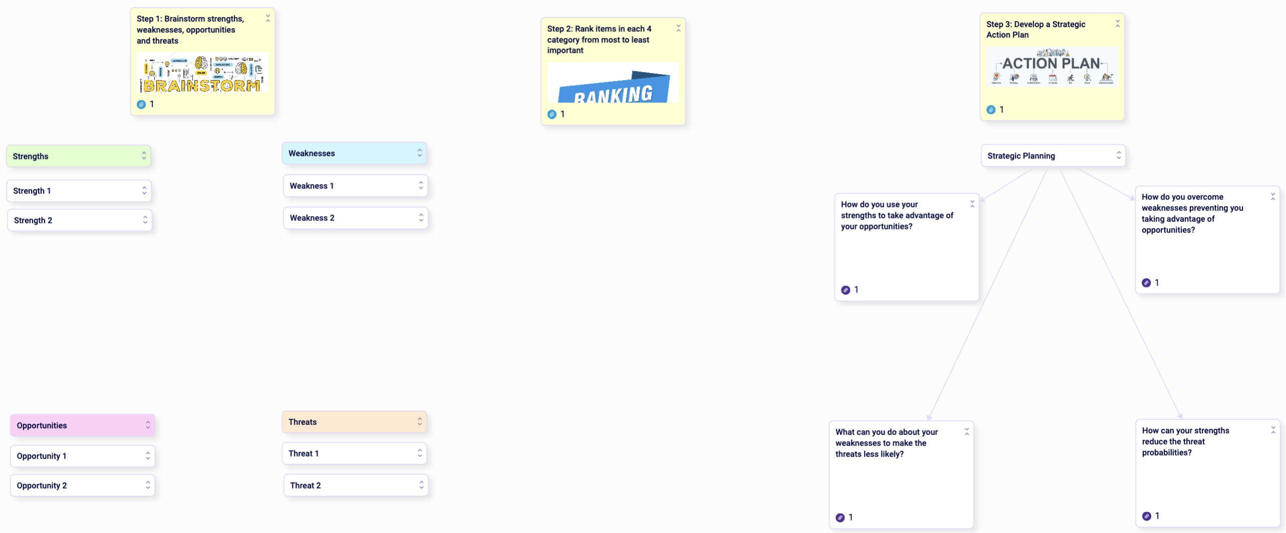 Screenshot of SWOT analysis in Scrintal that shows Scrintal as a Miro alternative for Startups and Businesses.