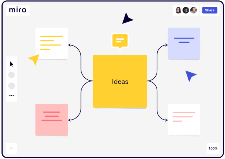 Screenshot of Miro whiteboard for virtual collaboration.