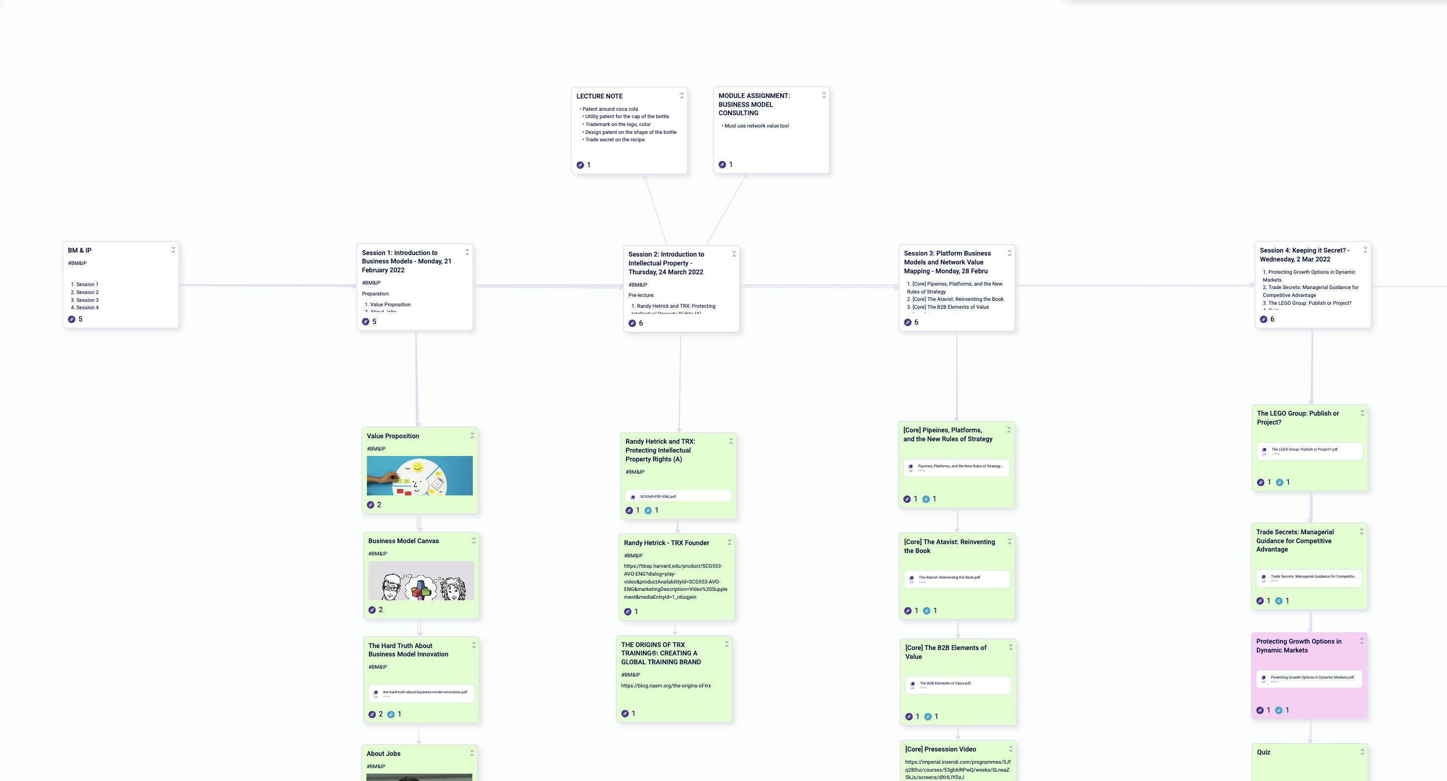 Screenshot of lecture notes in Scrintal, organized on the whiteboard as a timeline that shows the courses, sessions, subjects, etc.