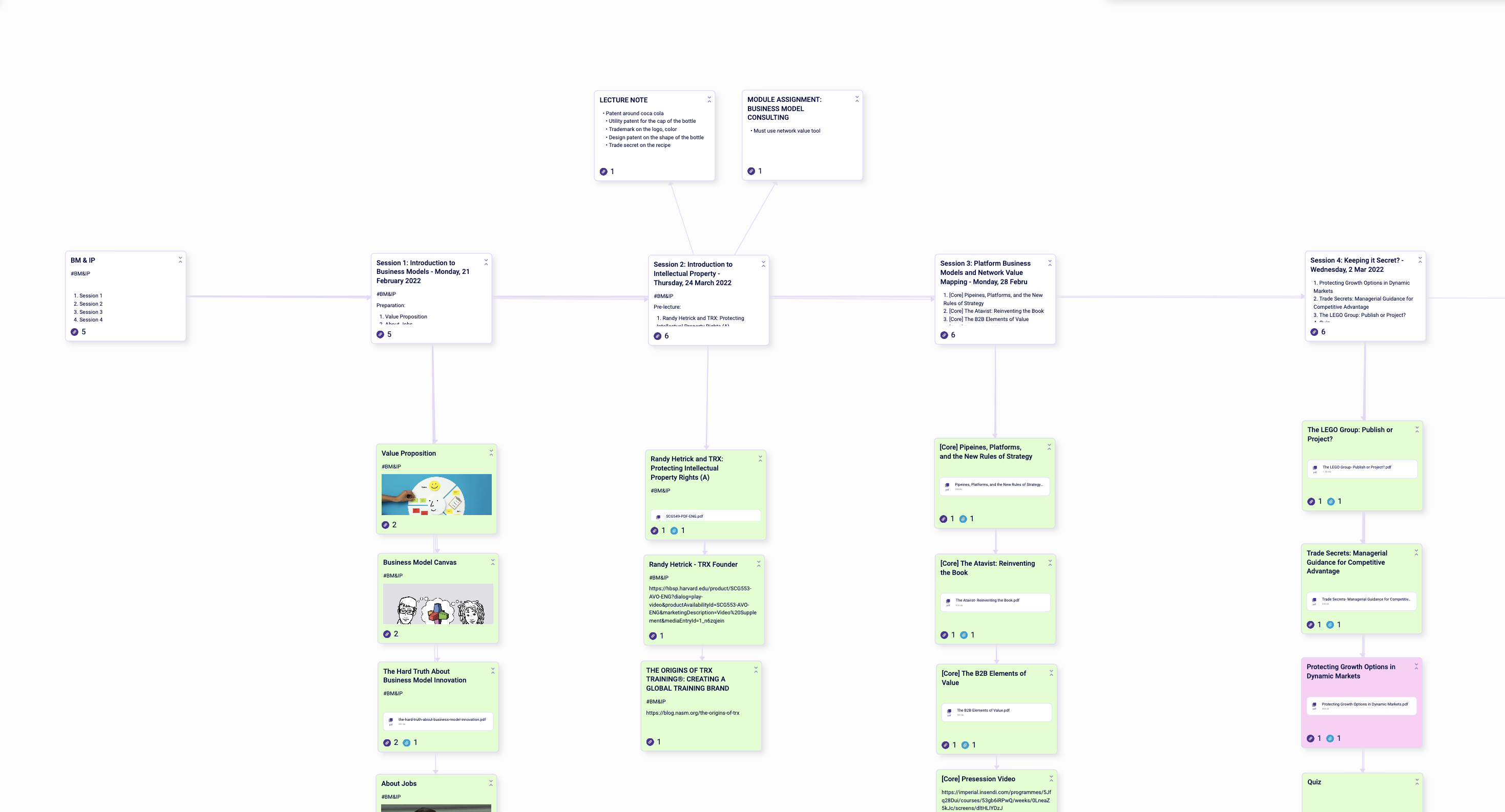 Screenshot of lecture notes in Scrintal, organized on the whiteboard as a timeline that shows the courses, sessions, subjects, etc.
