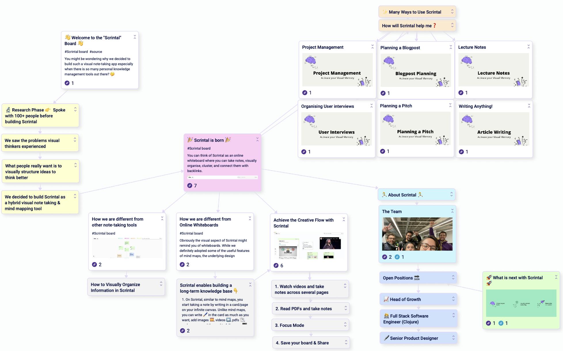 Screenshot of Scrintal digital whiteboard that presents the tool information spread out visually across an infinite canvas that shows the connections between elements to get an overview of one’s project or process.