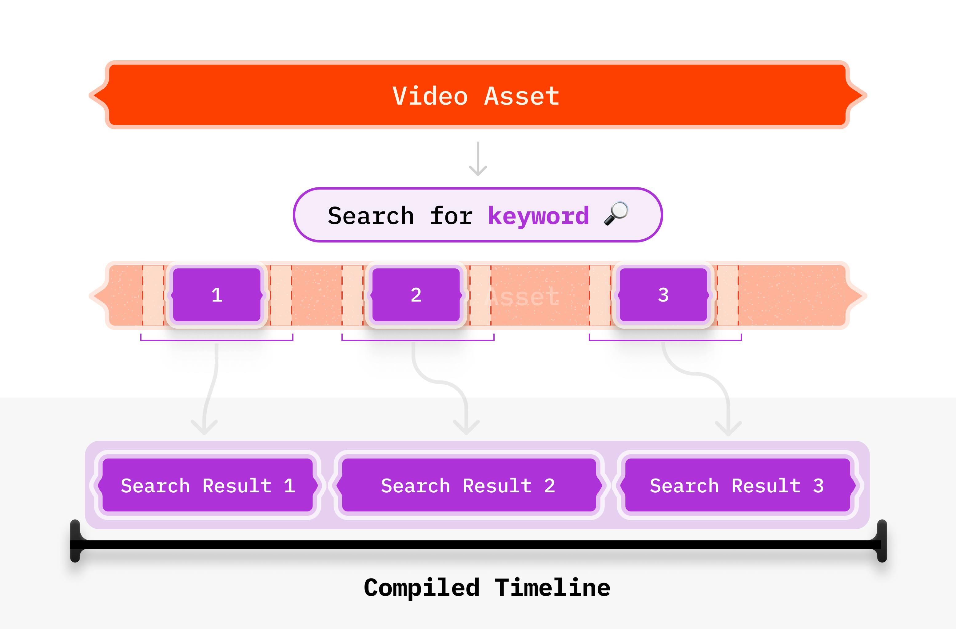 Compiled Timeline_Keyword-with padding.png