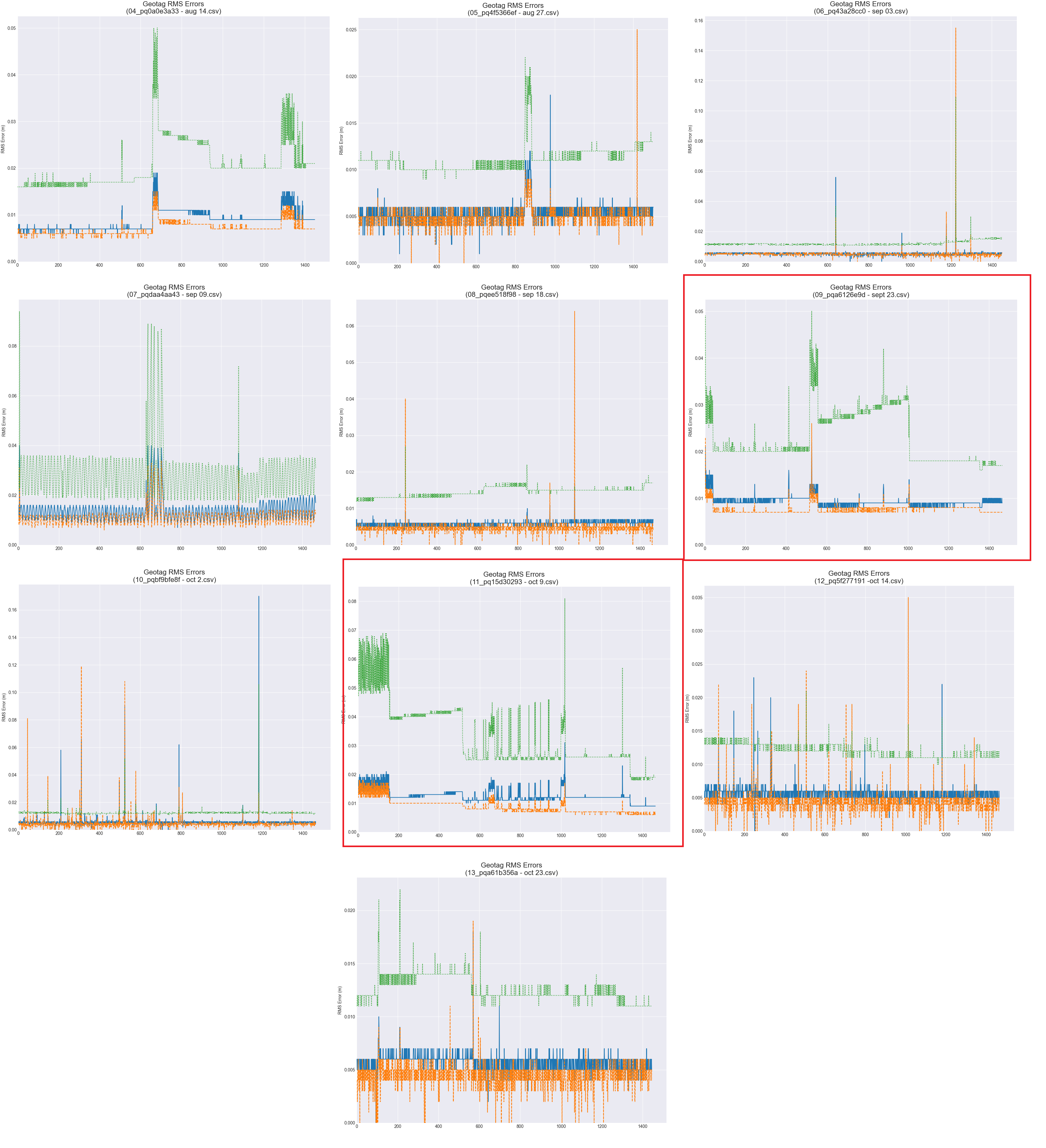 RMSE Plots.png