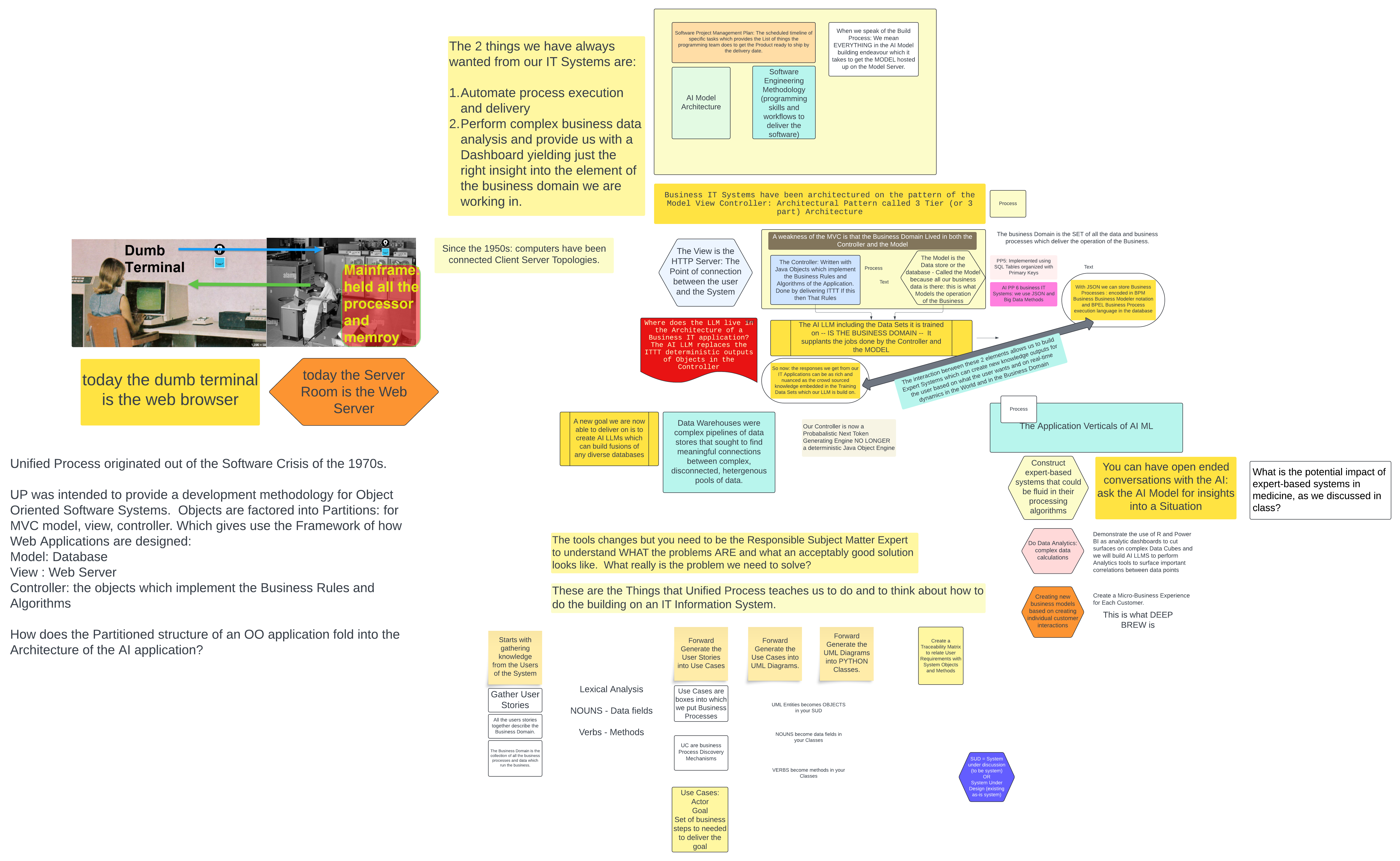 Integrating AI LLMs into Business IT Systems.png