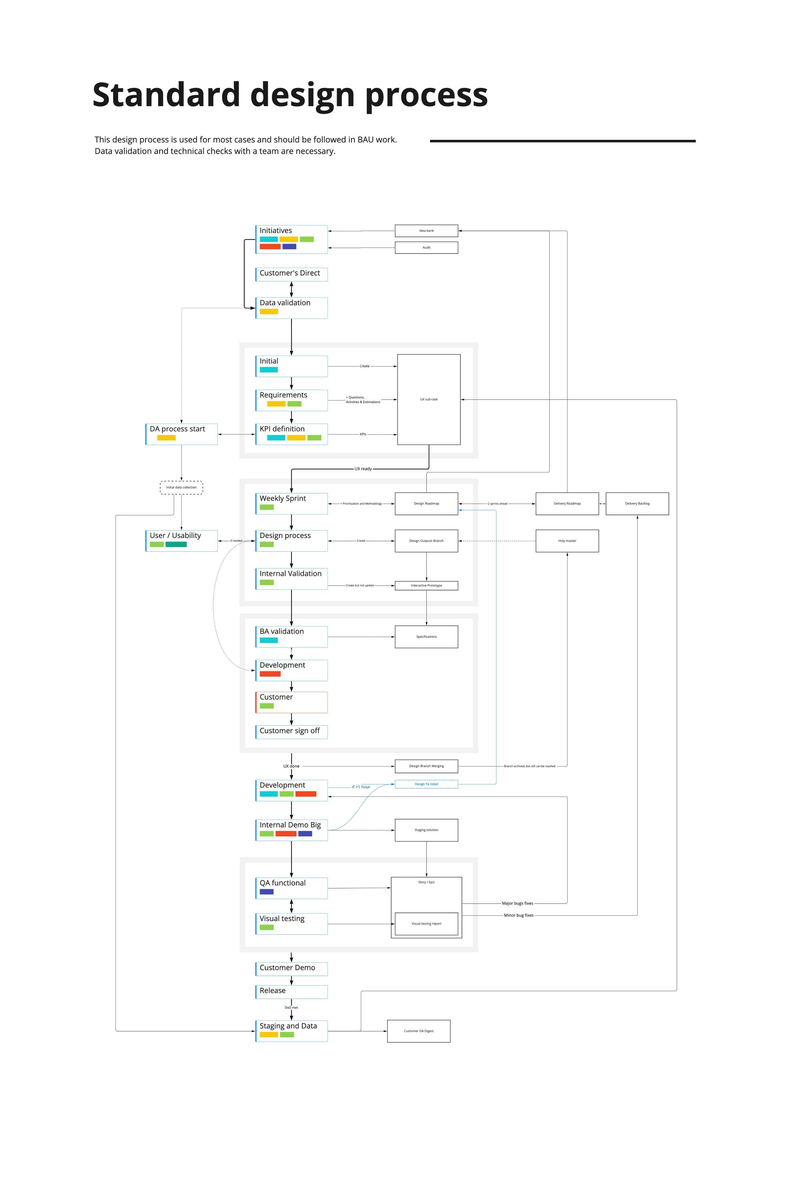 Design process.jpg