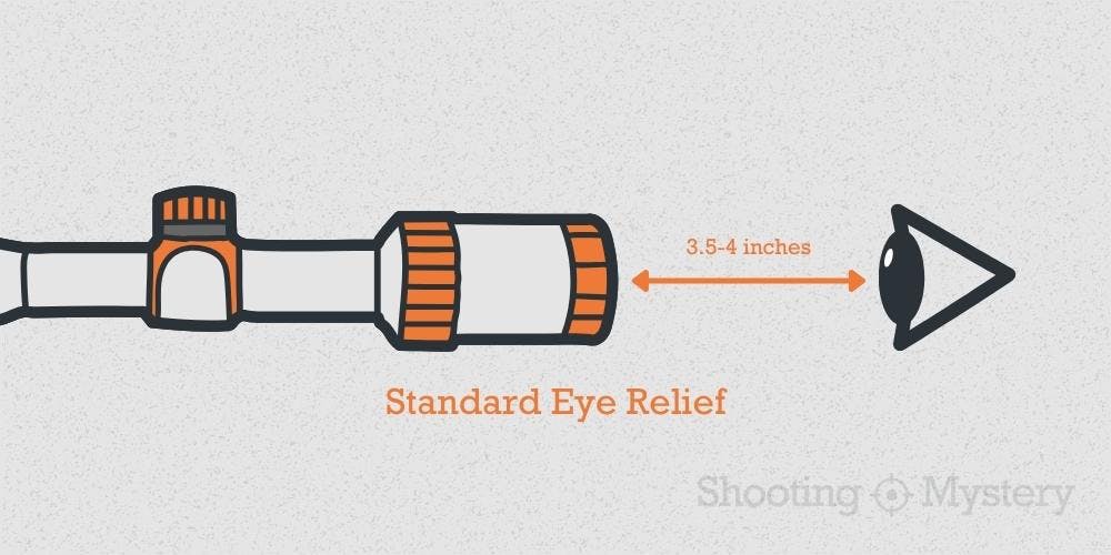 Standard-Eye-Relief-Scope.jpg