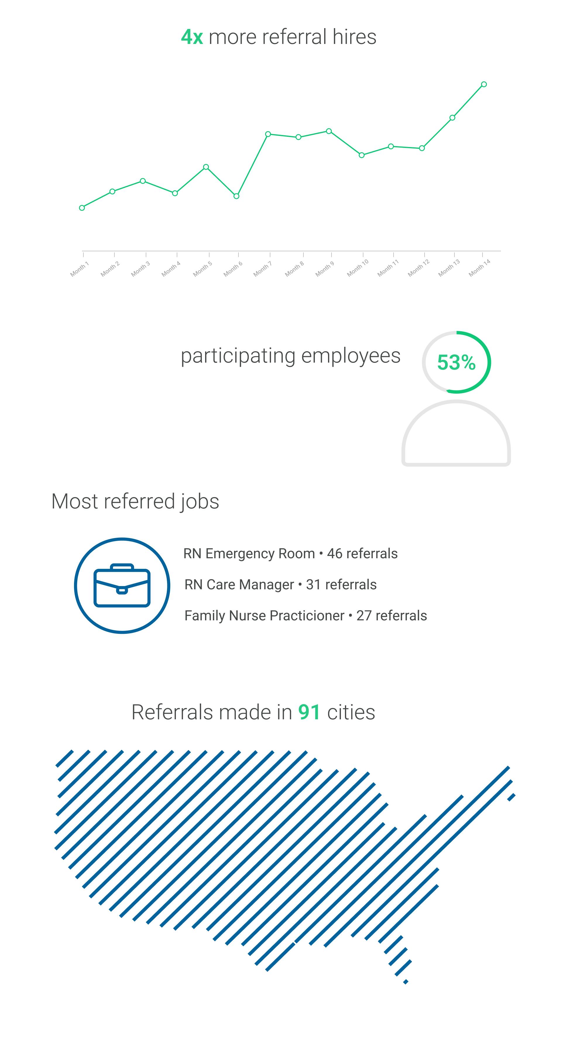 Referrals in cities.Update.png