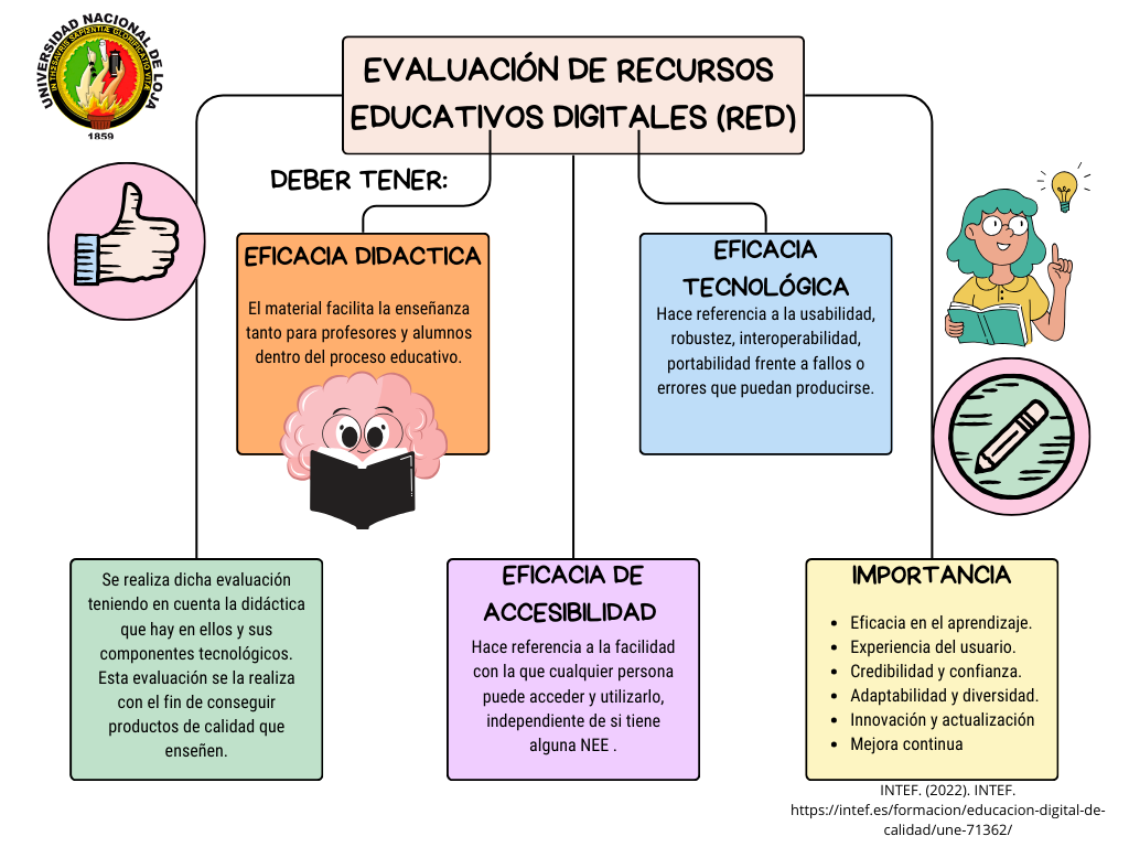 Evaluación de RED.png