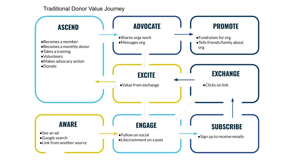 Stakeholder Value Journey.png