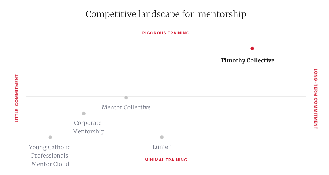 Screenshot 2023-05-10 at 12.54.43.png