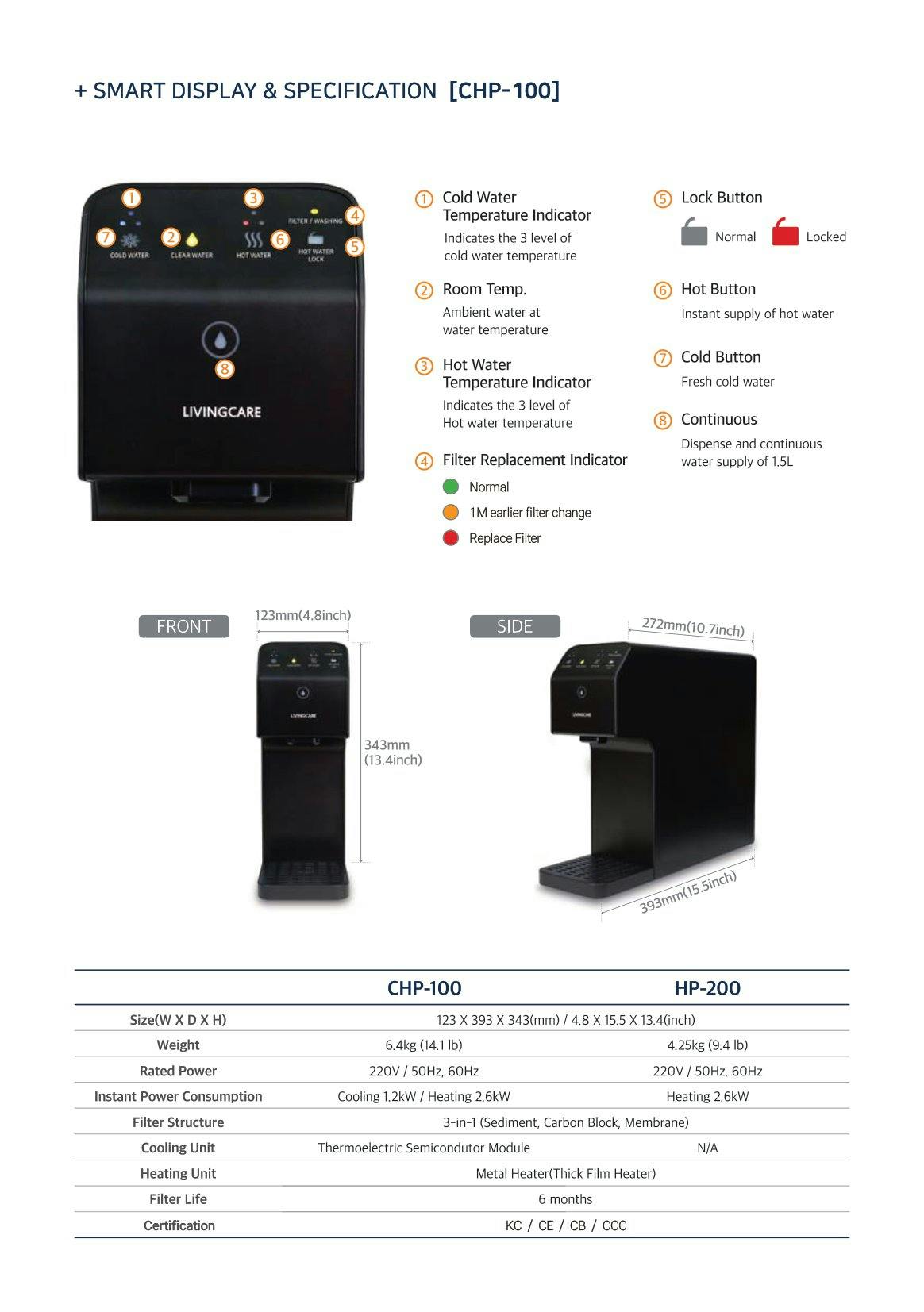 05 Product Catalog_CHP-301-6.jpg