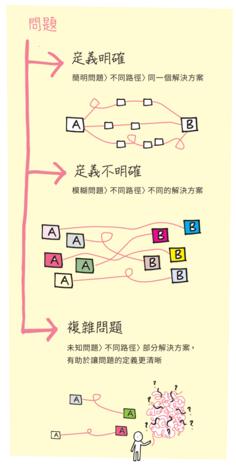 截圖 2021-03-06 18.40.07.png