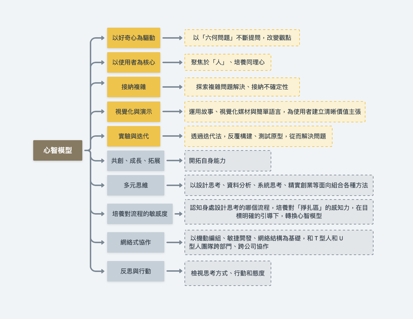 截圖 2021-02-15 15.26.39.png