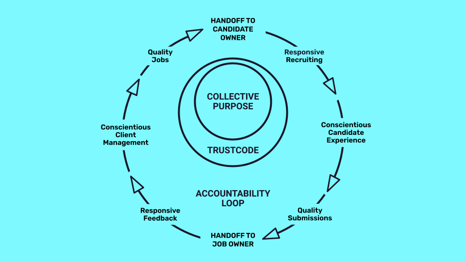 Axle Edits Cooperative Commitments.png