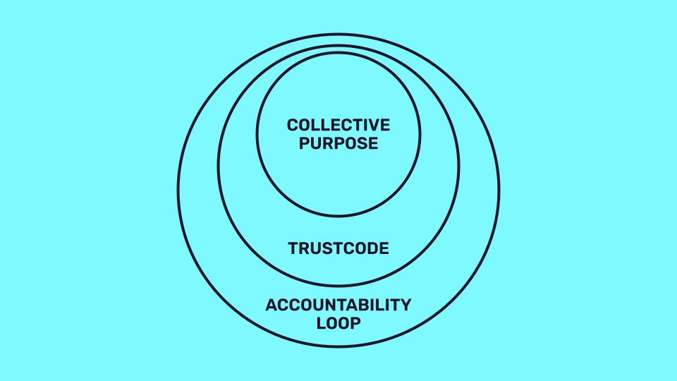 Fuse Cooperative Commitments (1).png