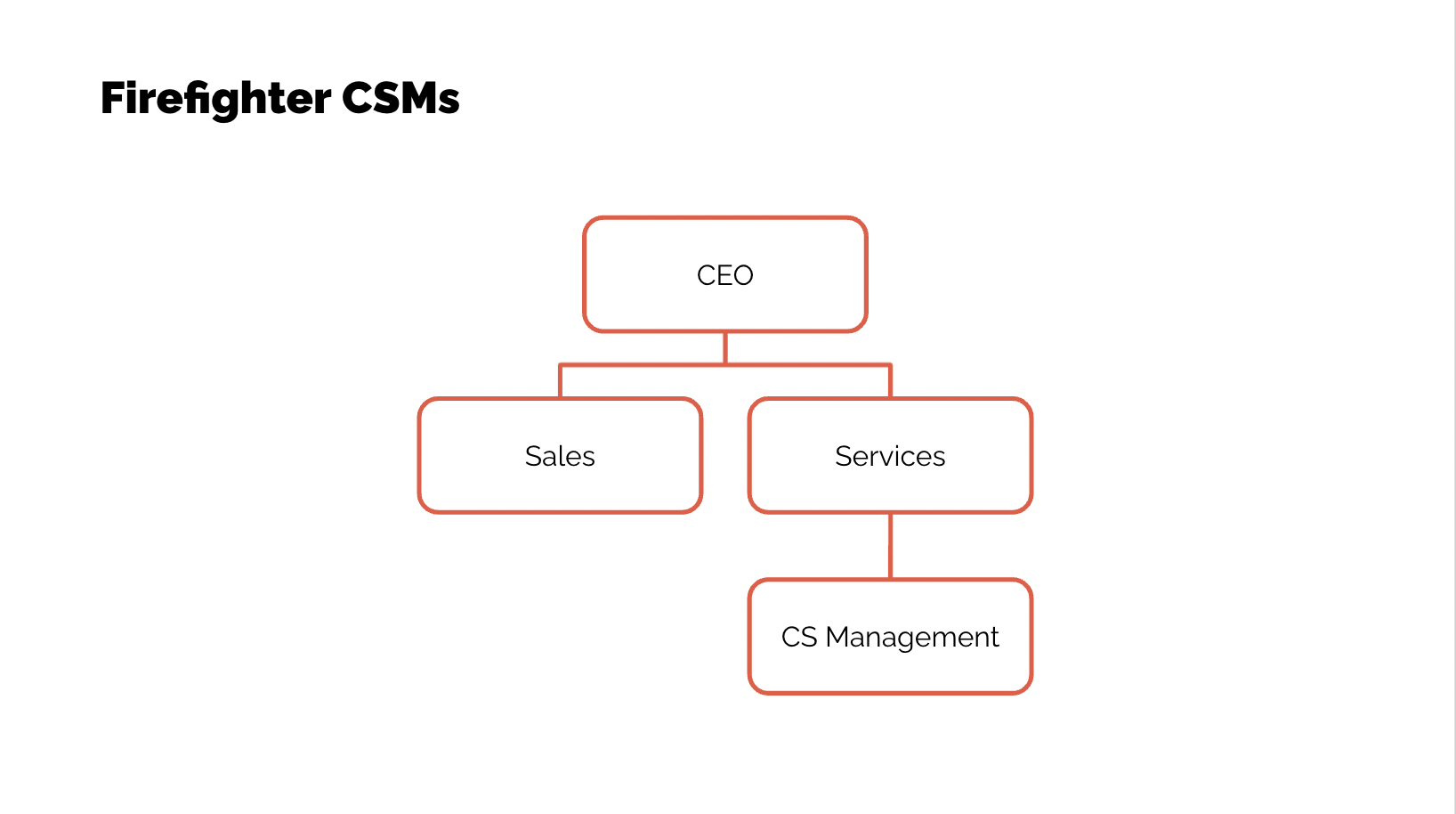 Screenshot 2021-10-19 at 10.33.51.png