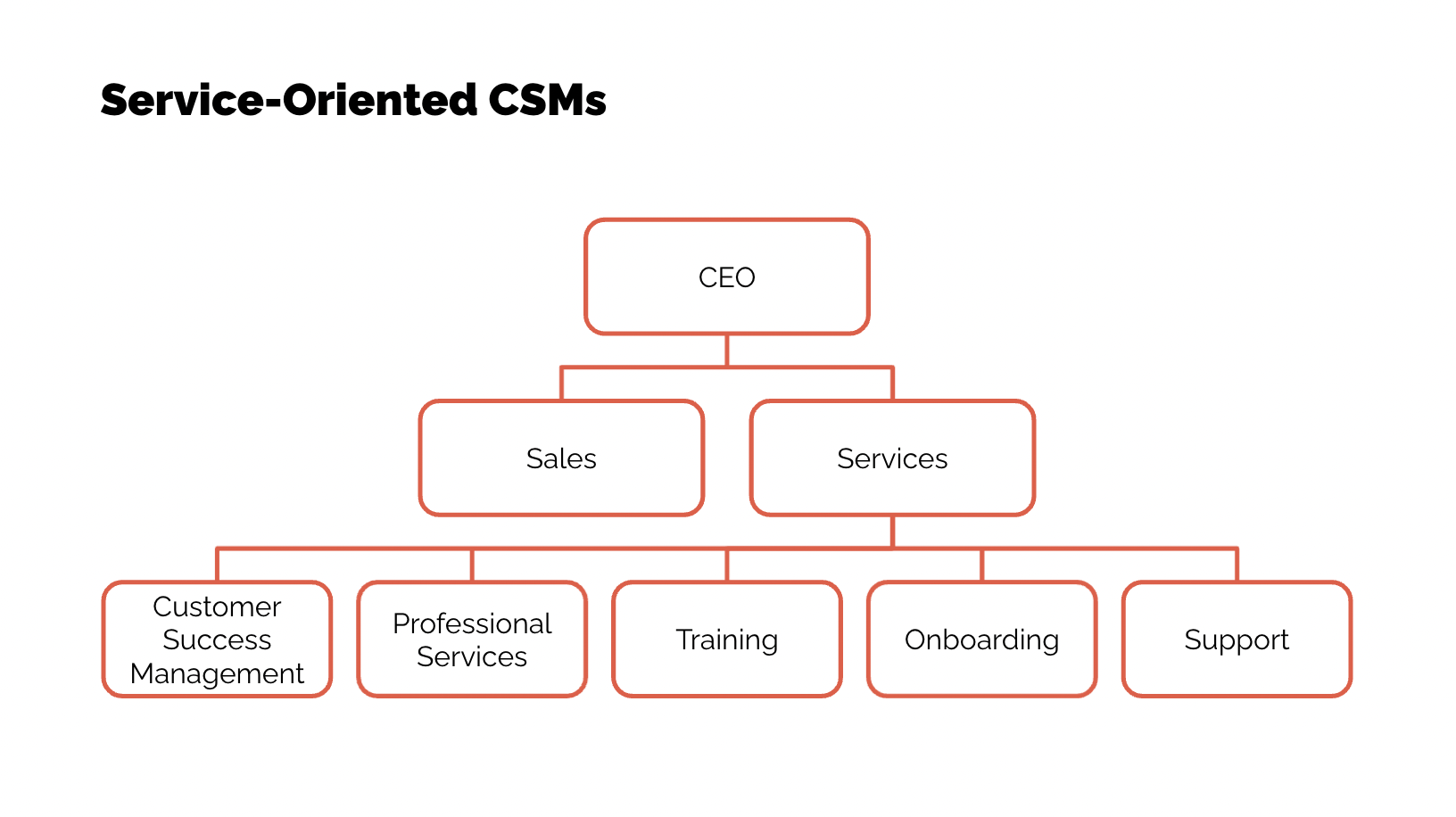 Screenshot 2021-10-19 at 10.34.02.png