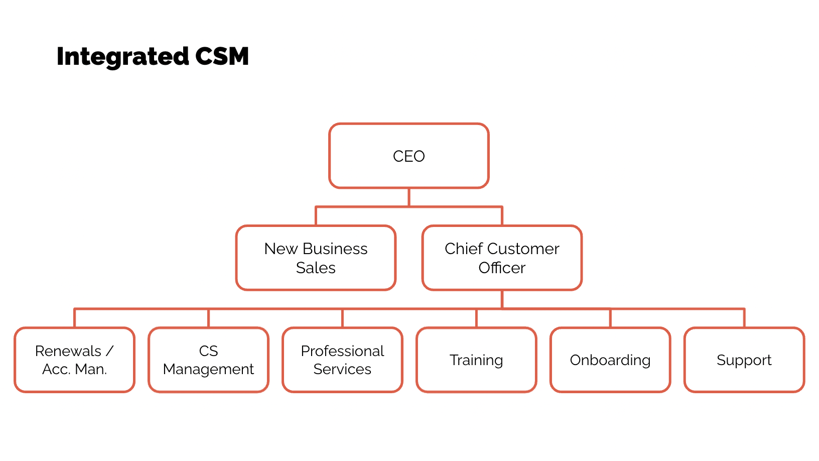 Screenshot 2021-10-19 at 10.34.08.png