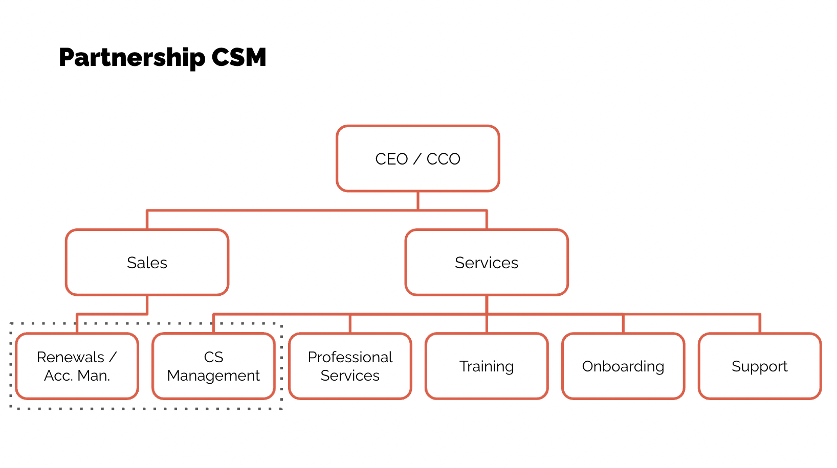 Screenshot 2021-10-19 at 10.34.17.png