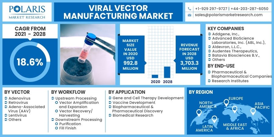 Viral Vector Manufacturing Market.jpg
