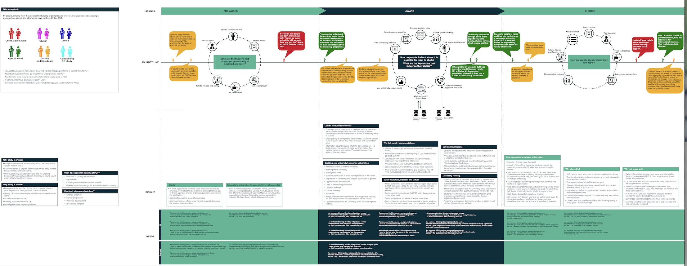 User journey service map example.png