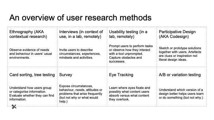 User research for content design (1).png