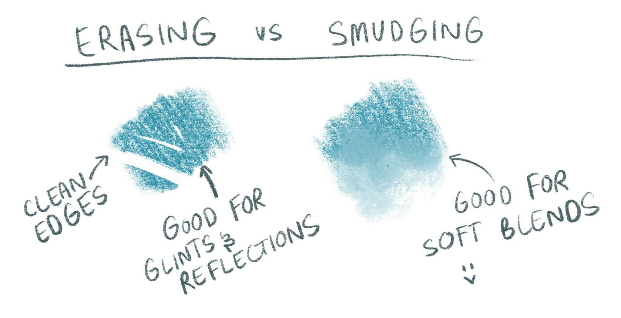 Two pencil swatches are next to each other. The left swatch has parts erased out of it, the second has been smudged.