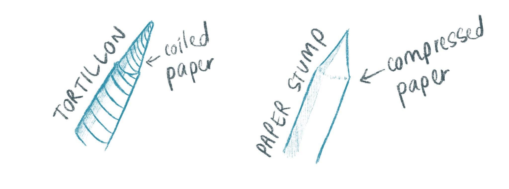An illustration of a tortillon is next to an illustration of a paper stump. They are labelled “tortillon — coiled paper” and “paper stump — compressed paper”.